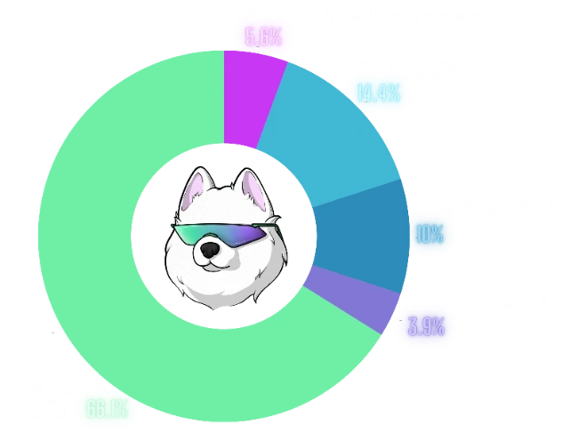 SAMO Graph picture